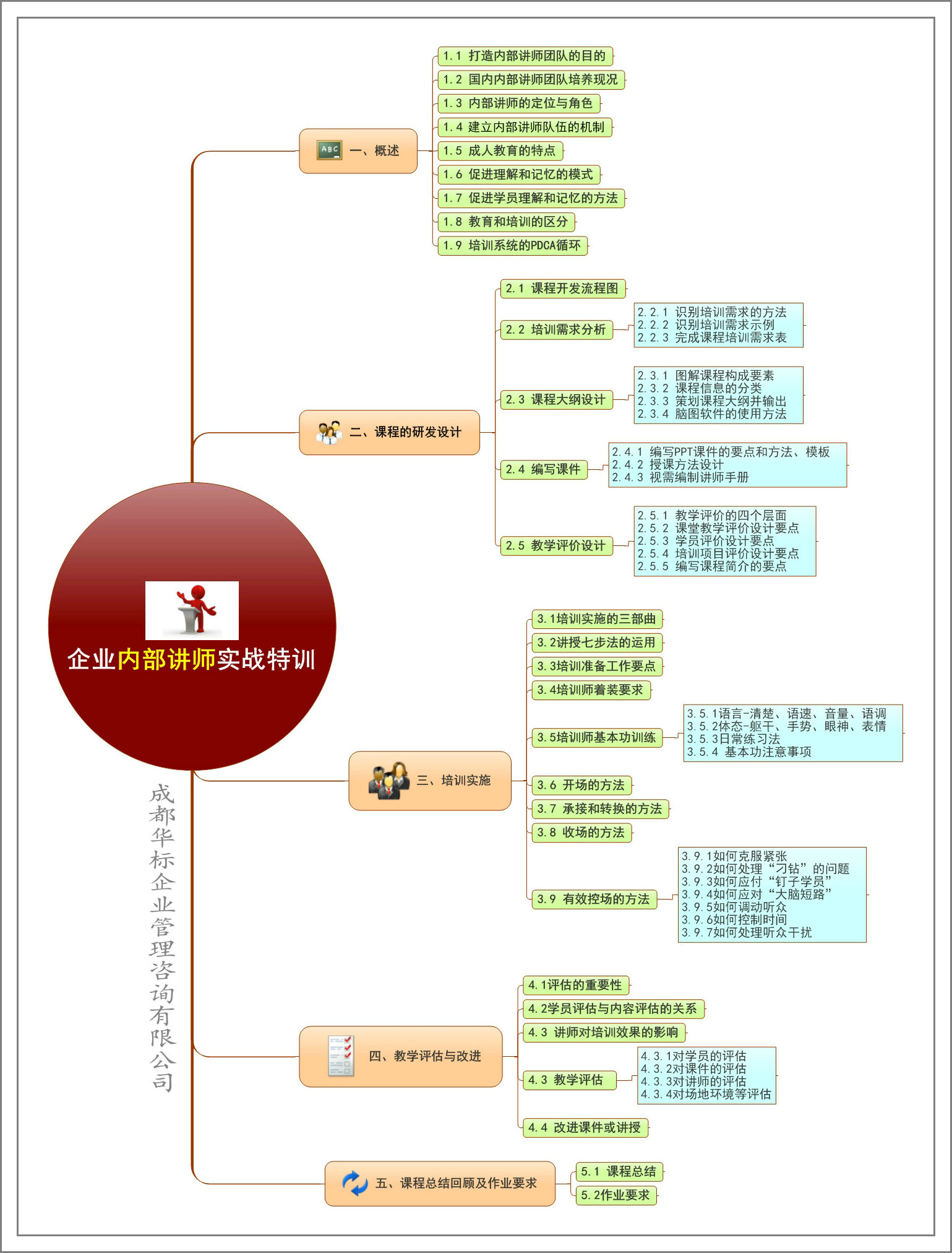 企業(yè)內(nèi)部講師實戰(zhàn)特訓(xùn).jpg