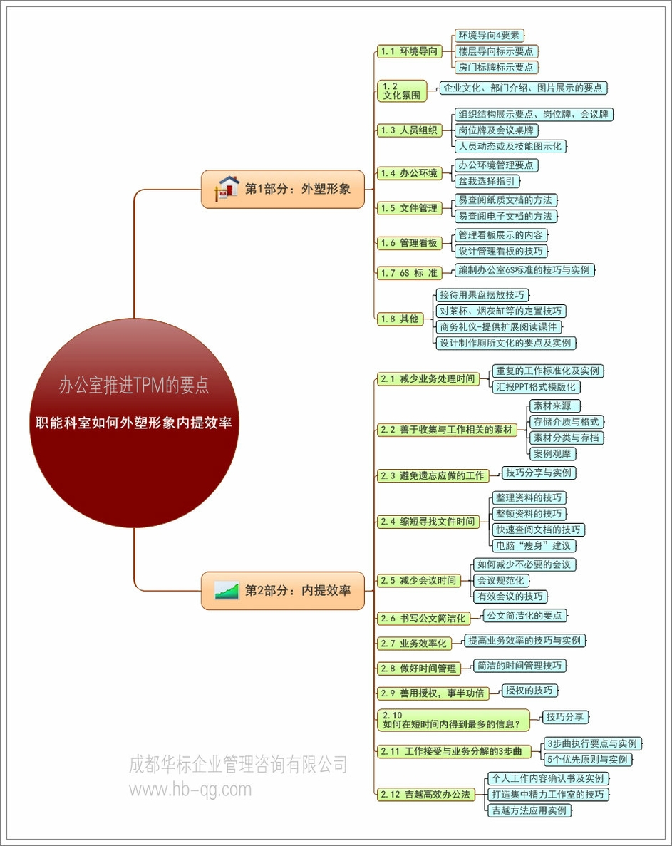 辦公室推進TPM的要點：外塑形象內(nèi)提效率