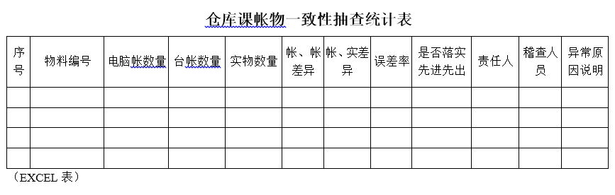 管理防差錯(cuò)：如何提升倉庫帳物的一致性-蔣良君