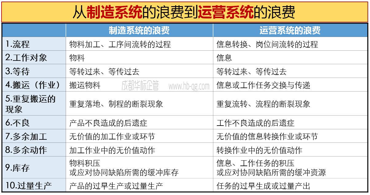 如何識(shí)別、診斷精益現(xiàn)場(chǎng)管理的浪費(fèi)-1