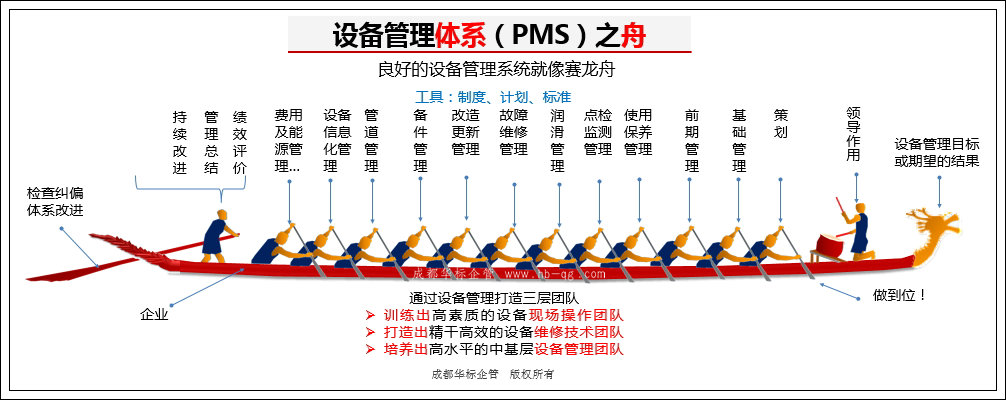 答疑：從哪些方面去做好企業(yè)設備管理工作？