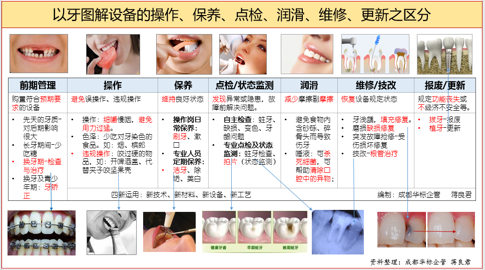 答疑：點檢和巡檢的區(qū)別是什么？