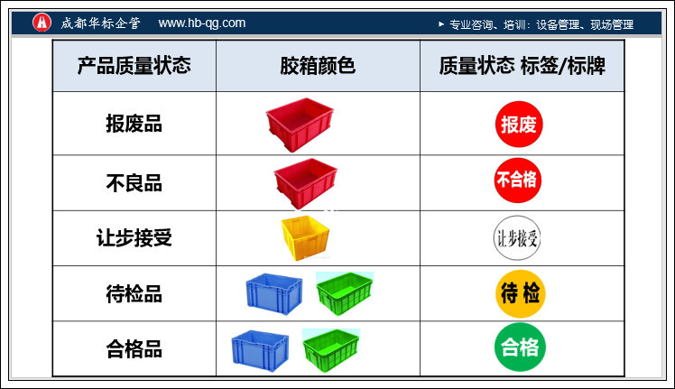 答疑：質(zhì)量狀態(tài)可視化標示-良品不良報廢品用什么顏色的箱