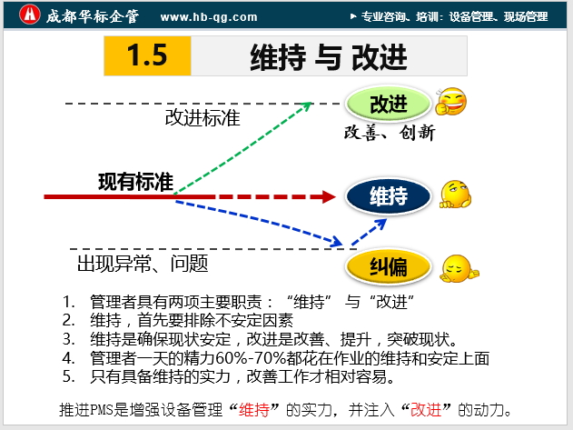 企業(yè)如何開(kāi)展好改善活動(dòng)-蔣良君