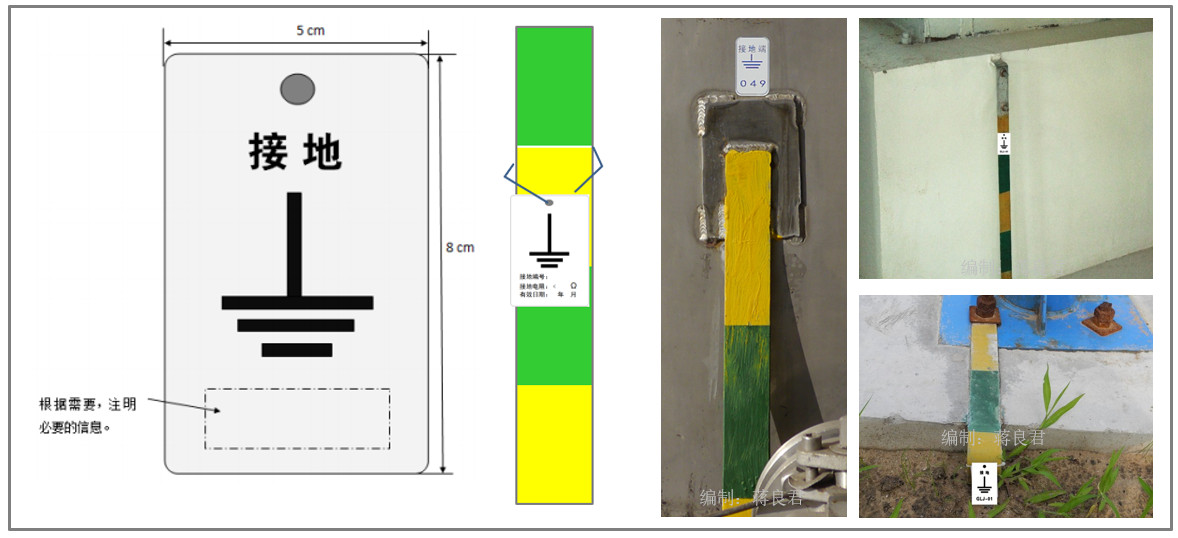 各種電氣設備接地標識的可視化方法