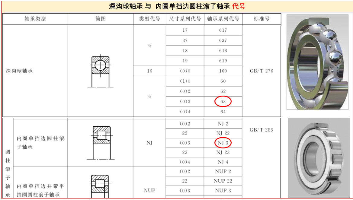 答疑：軸承NJ310、6310、NJ310ECP之間有啥區(qū)別？