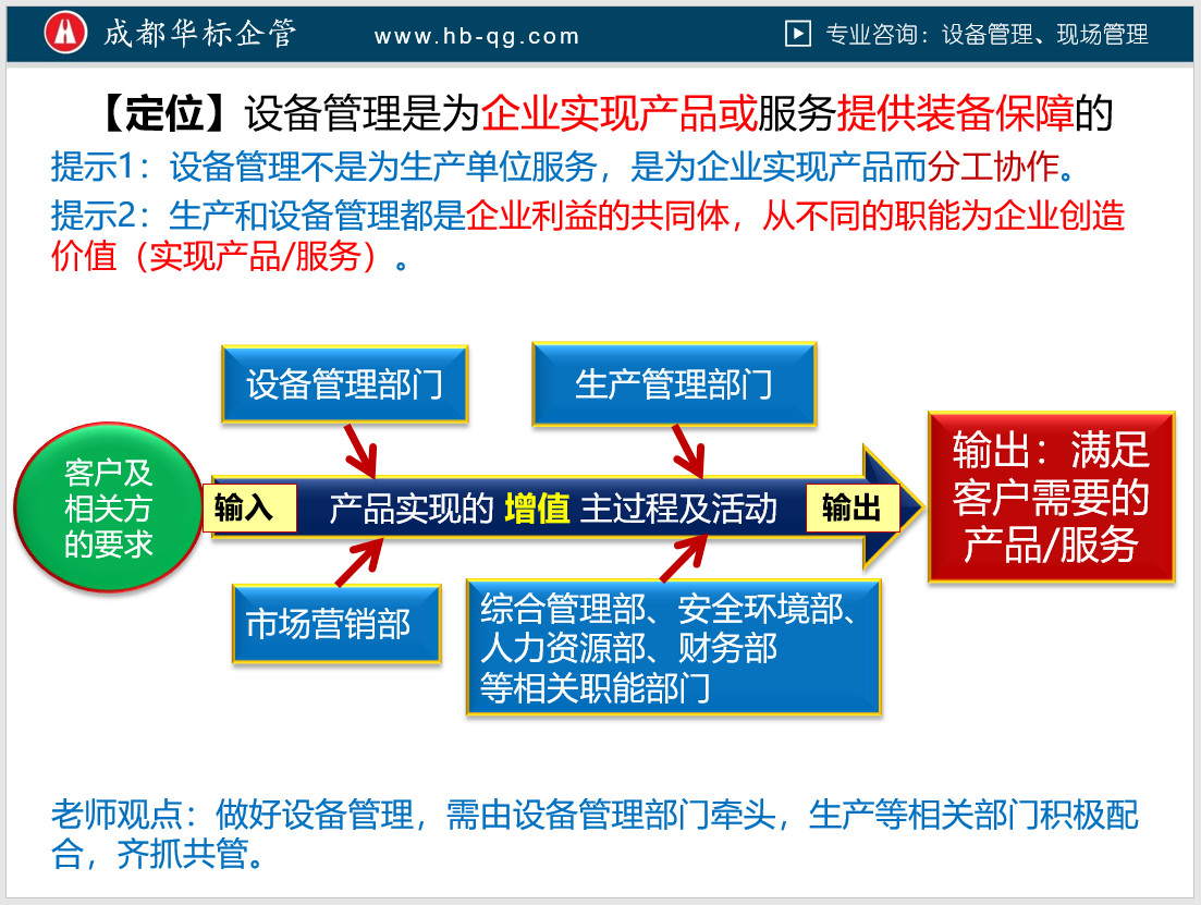 對(duì)設(shè)備管理的正確認(rèn)知與定位