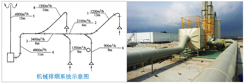答疑：熱排抽風(fēng)是否可以與酸或堿抽風(fēng)混排？