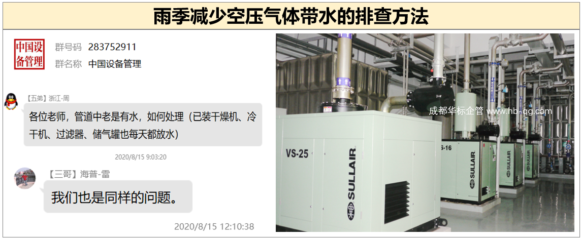 圖解雨季減少空壓氣體帶水的排查方法