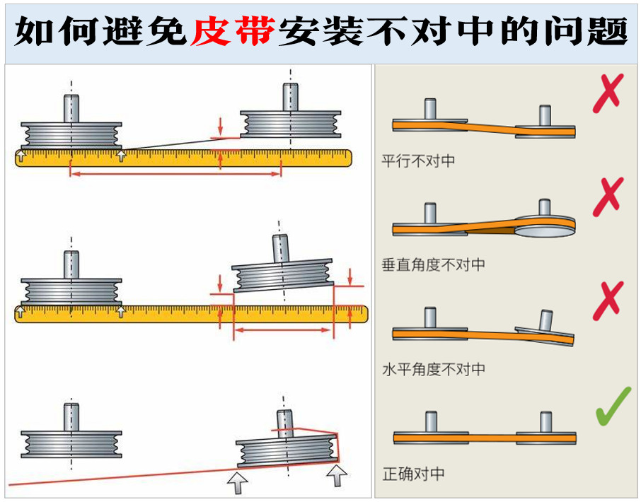 如何預(yù)防皮帶不對中的問題